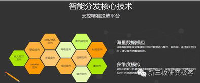 巨网科技 专注于互联网广告投放技术研发的网络技术开发企业