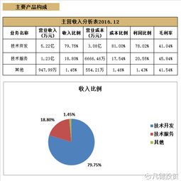 凡德投资简析 新股科锐国际(300662)与科蓝软件(300663)，聚焦网络技术开发领域的非新不炒机遇