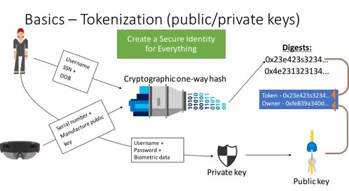 区块链技术全景解读 csdn博客