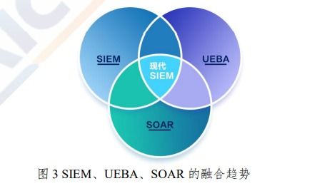 用户实体行为分析（UEBA）技术 网络安全领域的先进应用与发展前景